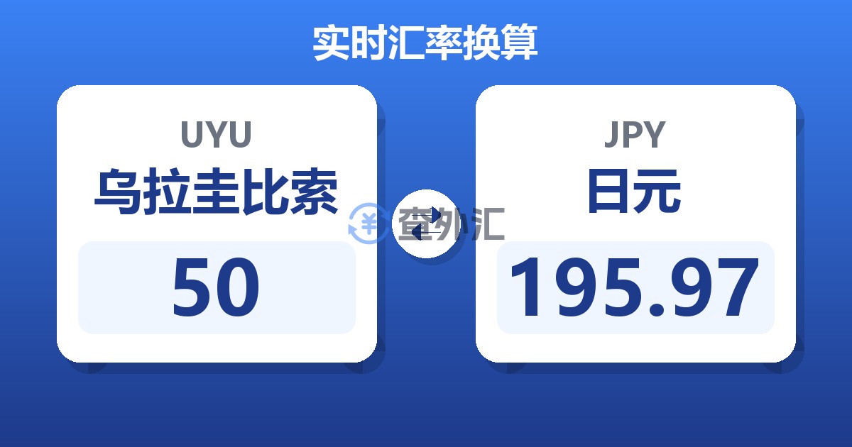 50乌拉圭比索兑日元
