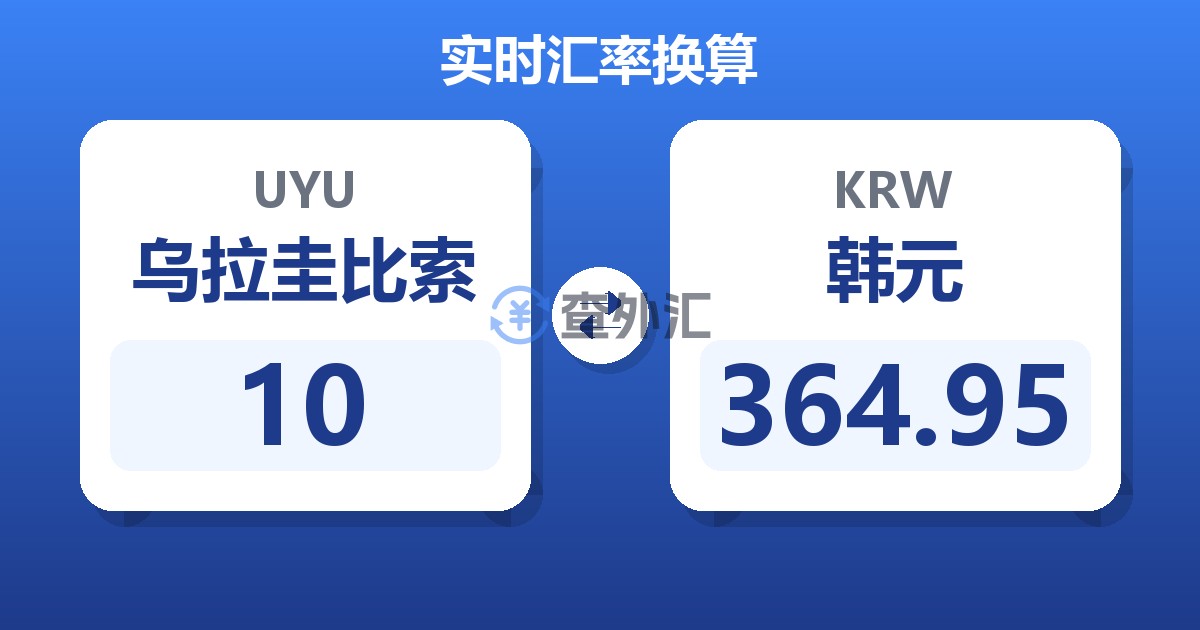10乌拉圭比索兑韩元