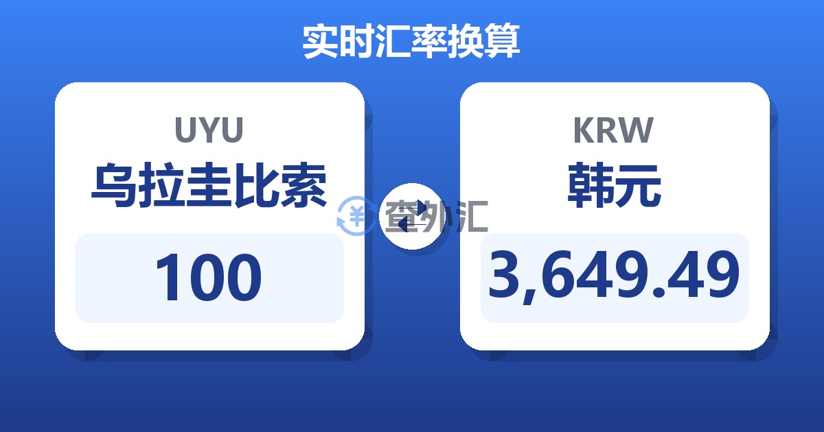 100乌拉圭比索兑韩元