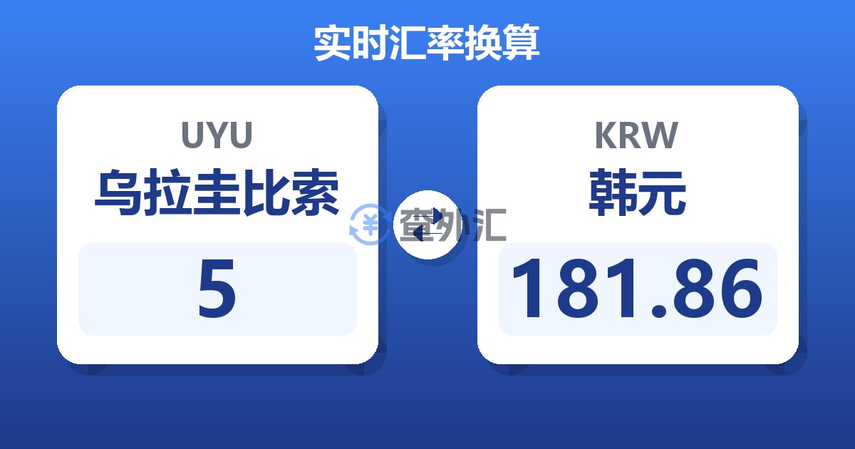 5乌拉圭比索兑韩元