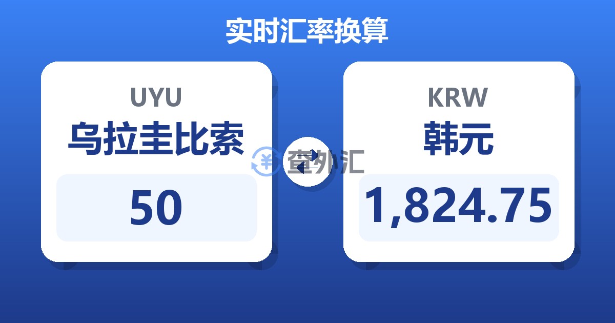 50乌拉圭比索兑韩元