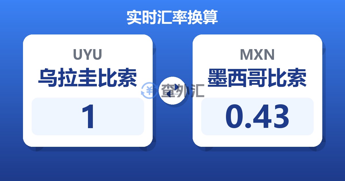 1乌拉圭比索兑墨西哥比索