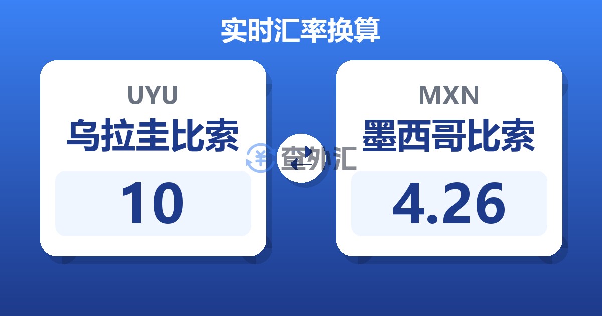 10乌拉圭比索兑墨西哥比索