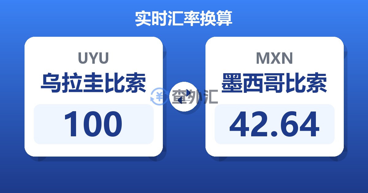 100乌拉圭比索兑墨西哥比索