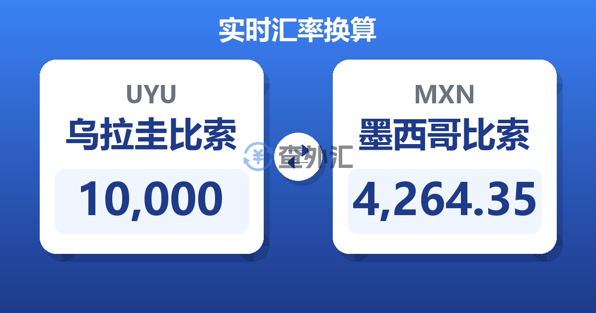 10,000乌拉圭比索兑墨西哥比索