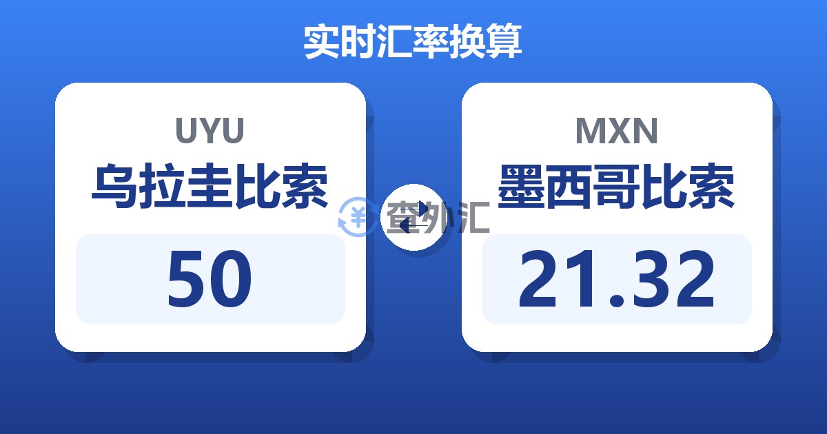 50乌拉圭比索兑墨西哥比索