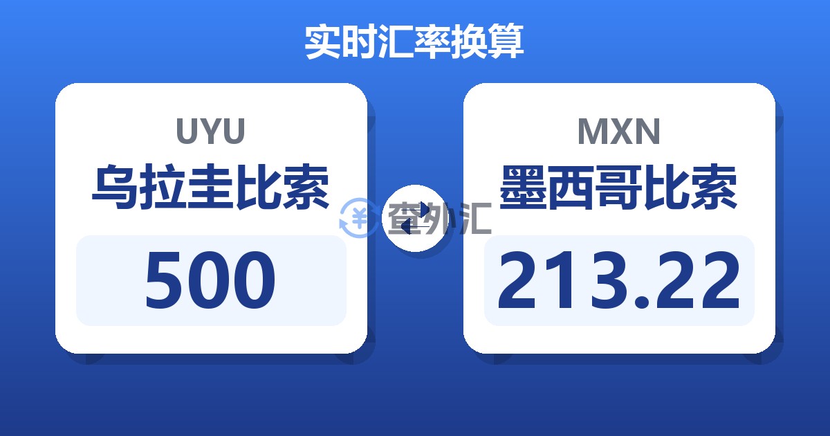 500乌拉圭比索兑墨西哥比索