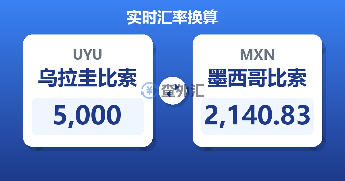 5,000乌拉圭比索兑墨西哥比索