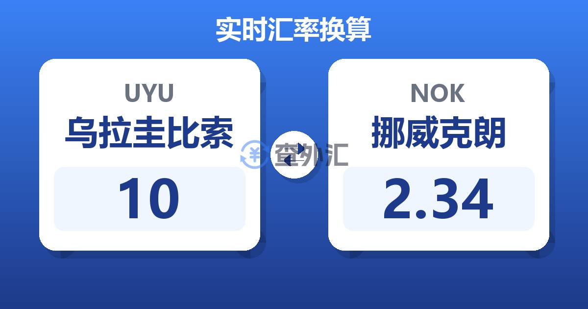 10乌拉圭比索兑挪威克朗