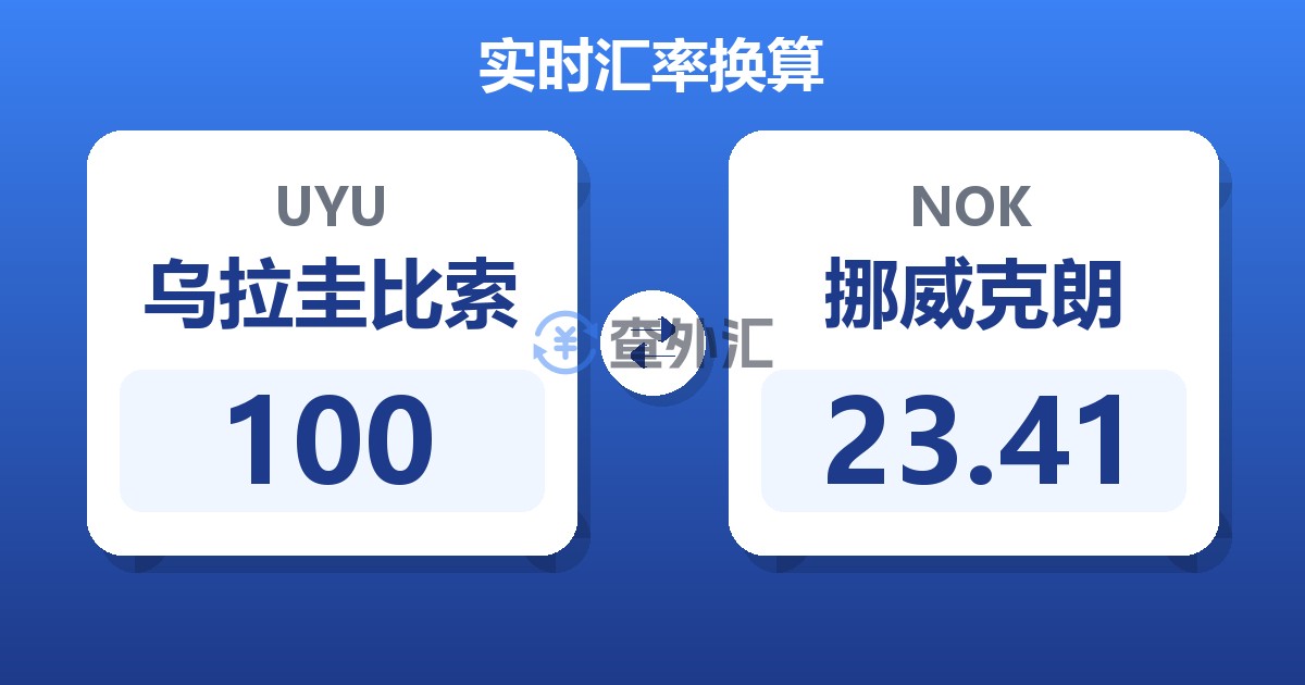 100乌拉圭比索兑挪威克朗