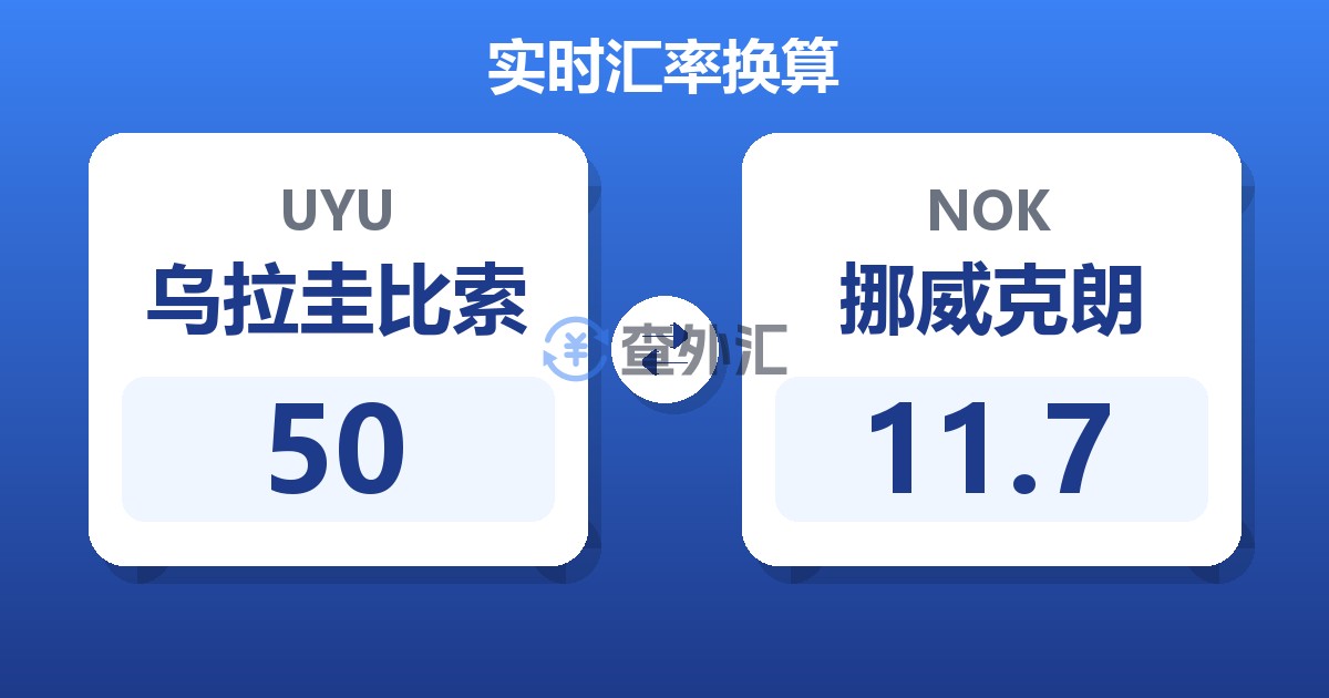 50乌拉圭比索兑挪威克朗
