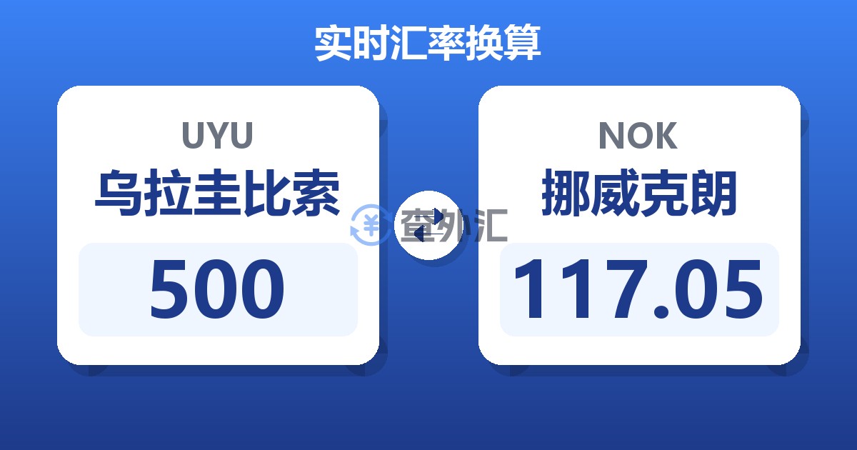 500乌拉圭比索兑挪威克朗