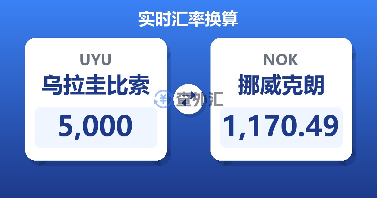 5,000乌拉圭比索兑挪威克朗