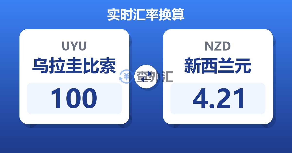 100乌拉圭比索兑新西兰元