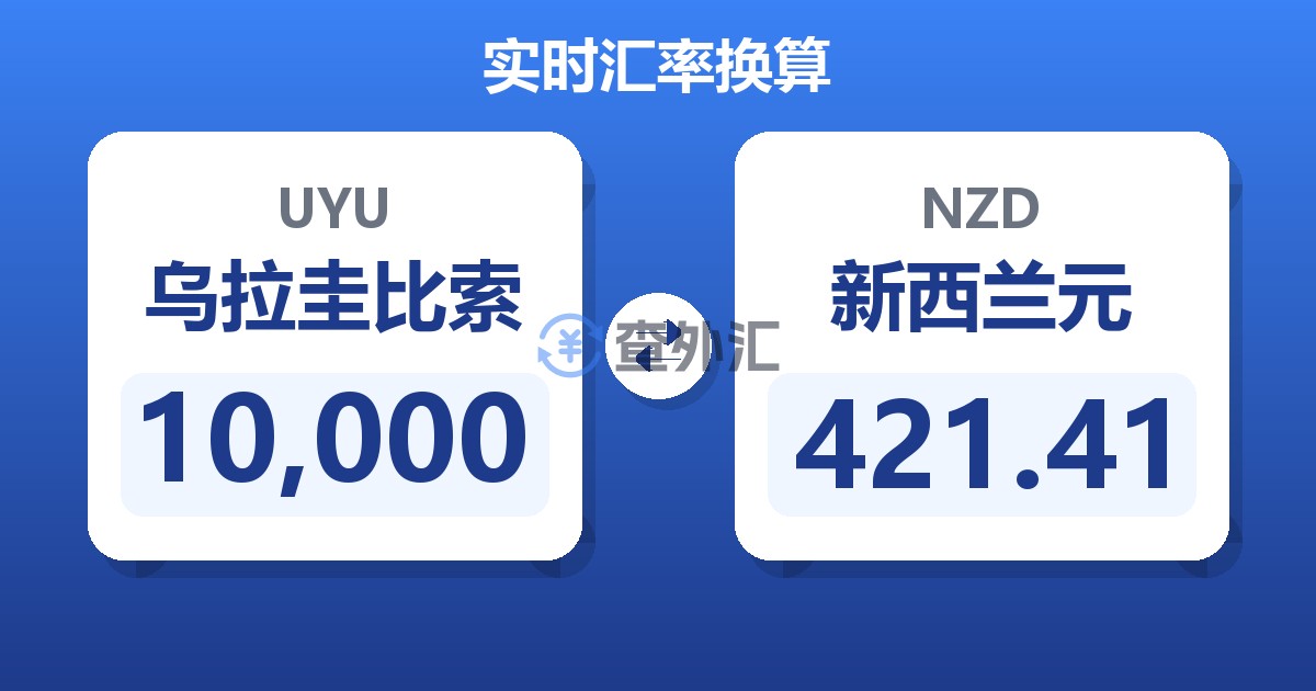10,000乌拉圭比索兑新西兰元
