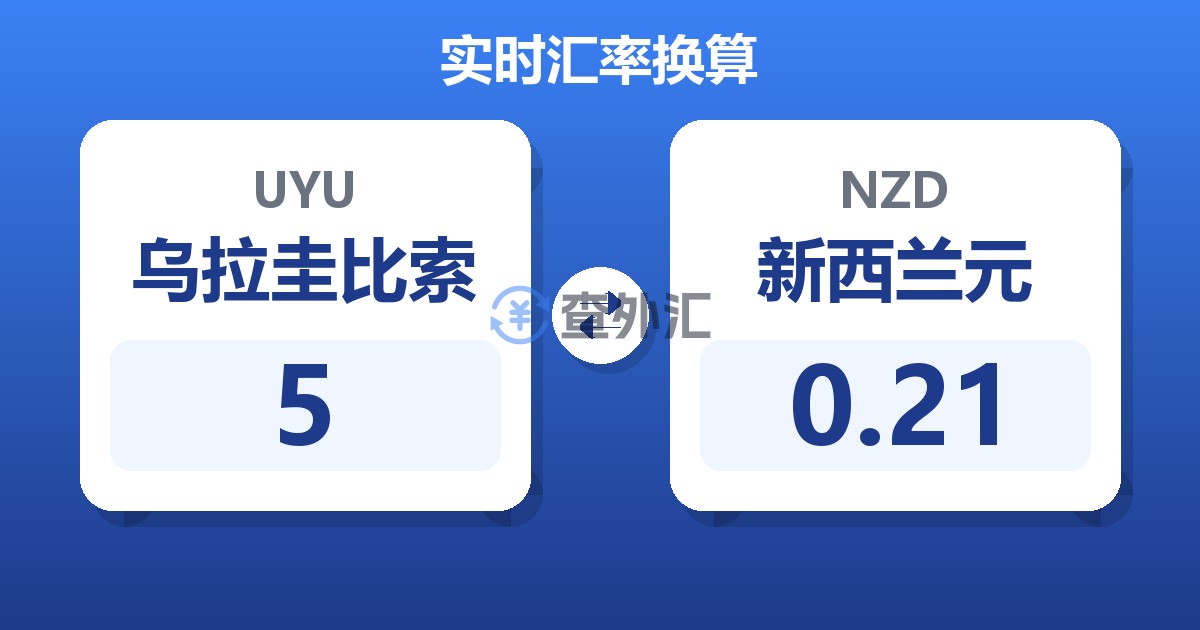 5乌拉圭比索兑新西兰元