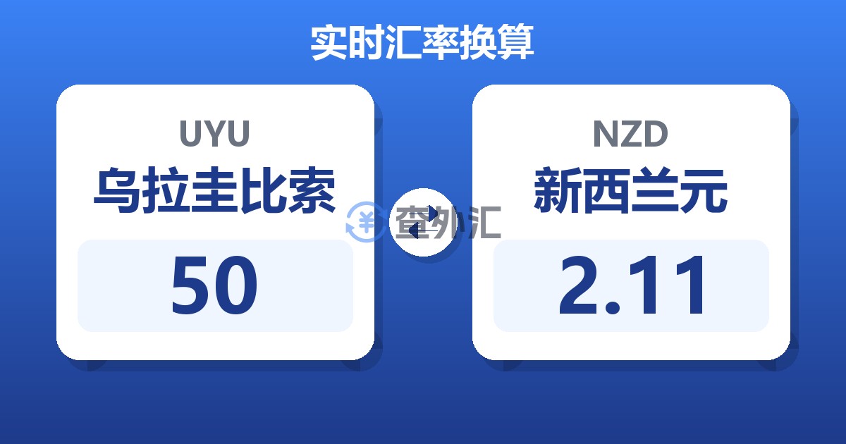 50乌拉圭比索兑新西兰元