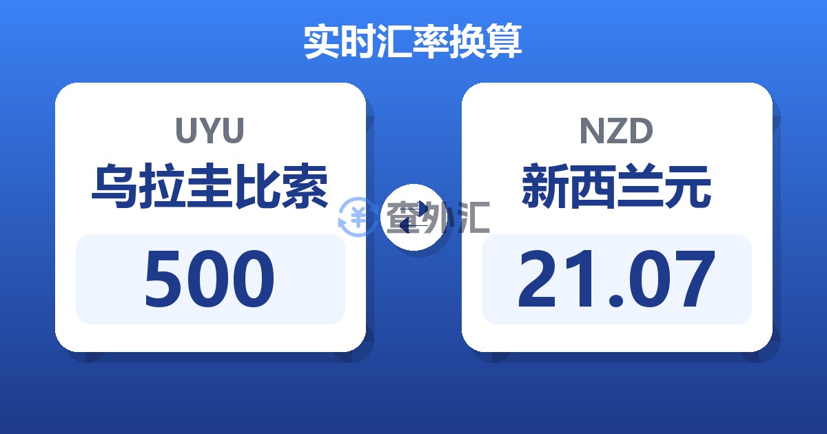 500乌拉圭比索兑新西兰元