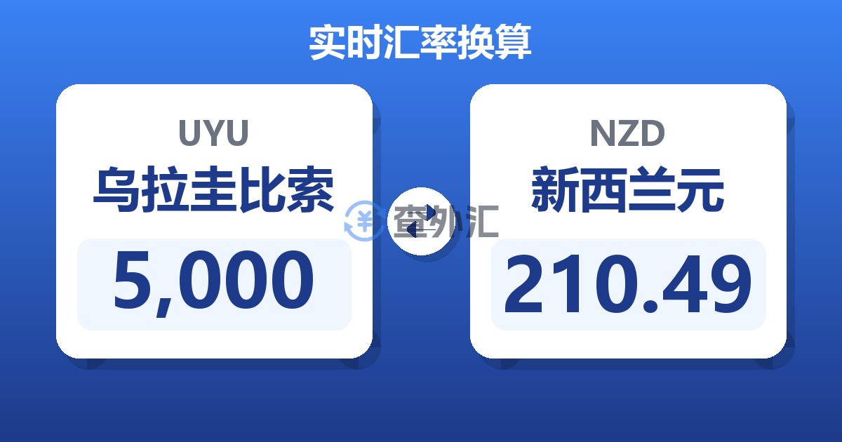 5,000乌拉圭比索兑新西兰元
