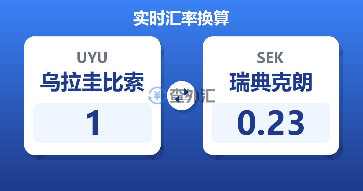 1乌拉圭比索兑瑞典克朗