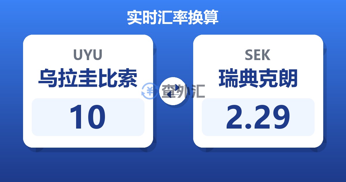10乌拉圭比索兑瑞典克朗