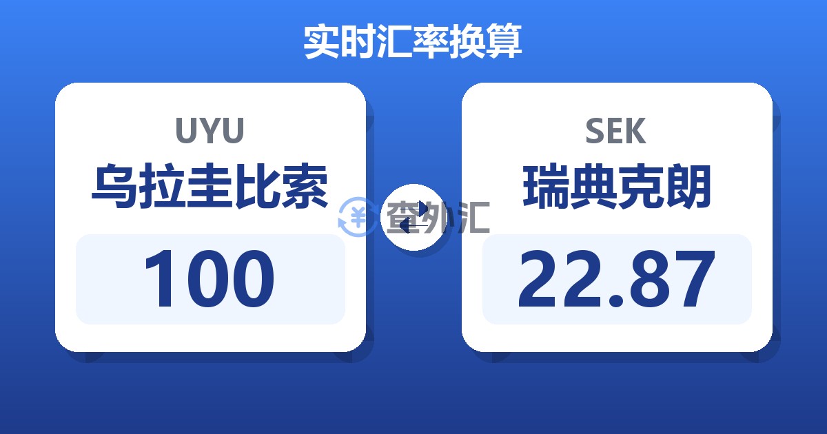 100乌拉圭比索兑瑞典克朗