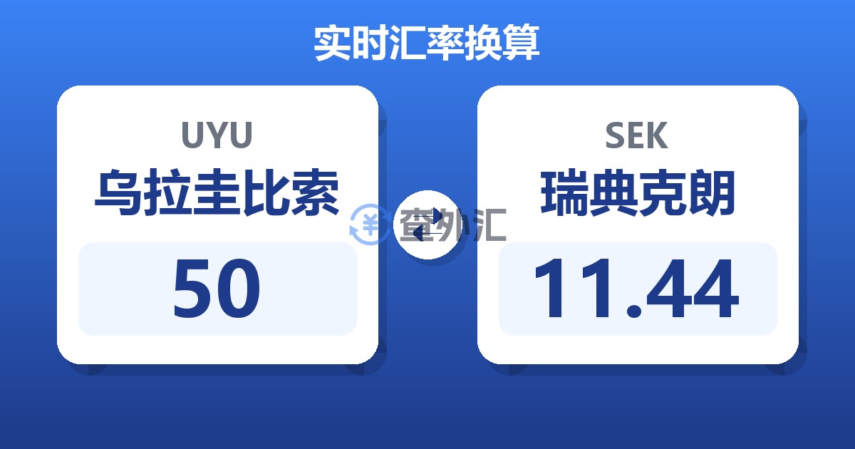 50乌拉圭比索兑瑞典克朗