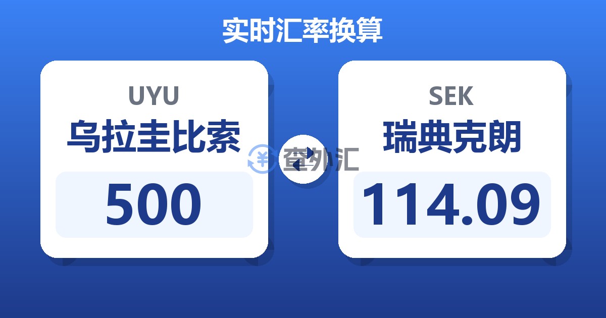 500乌拉圭比索兑瑞典克朗