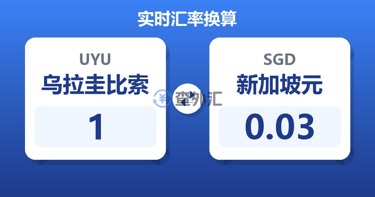 1乌拉圭比索兑新加坡元