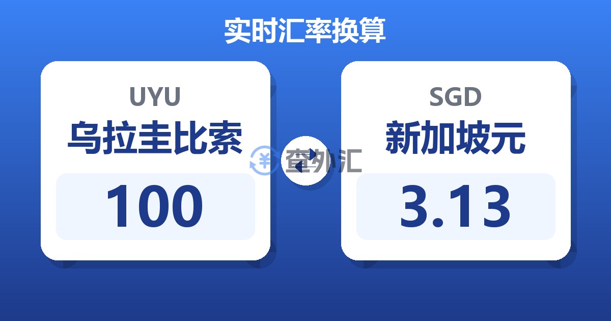 100乌拉圭比索兑新加坡元