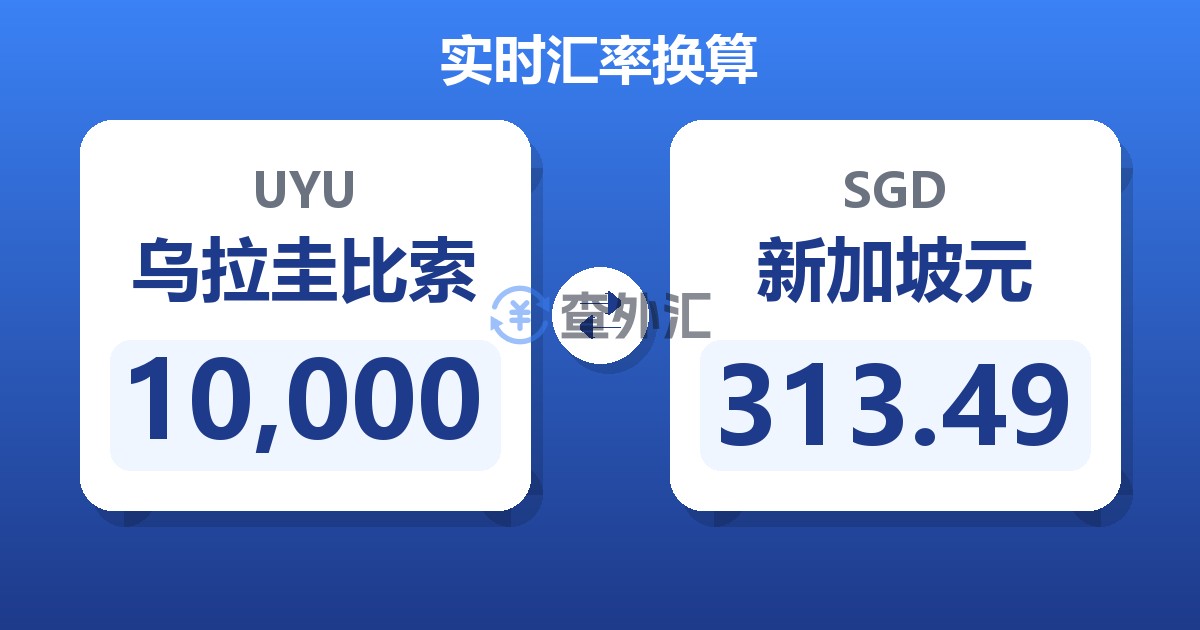 10,000乌拉圭比索兑新加坡元