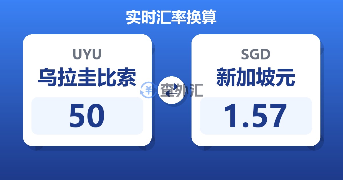 50乌拉圭比索兑新加坡元