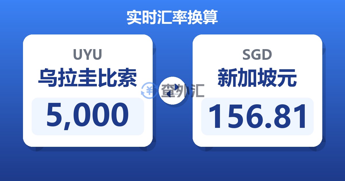 5,000乌拉圭比索兑新加坡元