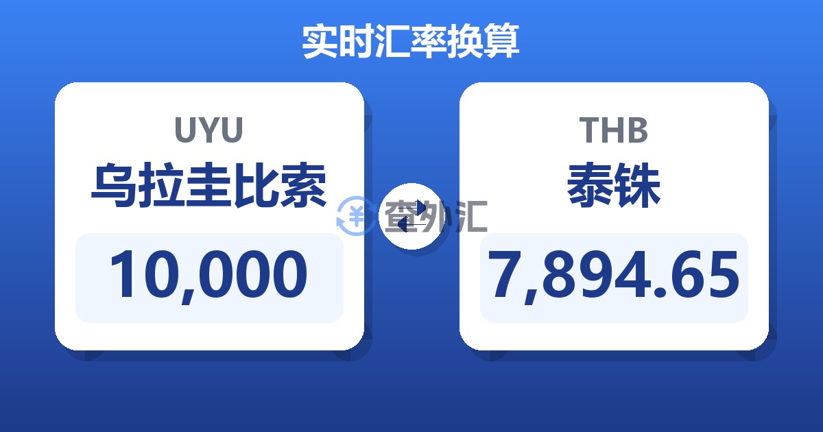 10,000乌拉圭比索兑泰铢