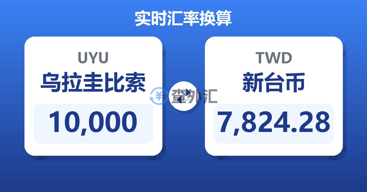 10,000乌拉圭比索兑新台币