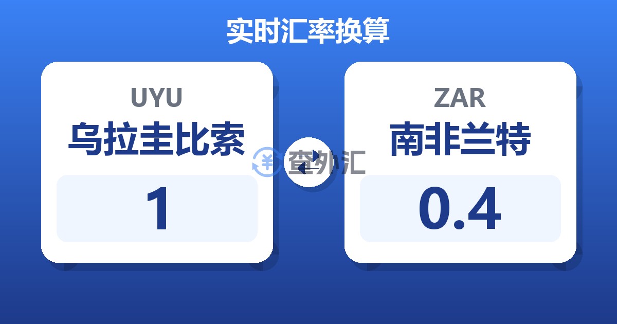 1乌拉圭比索兑南非兰特