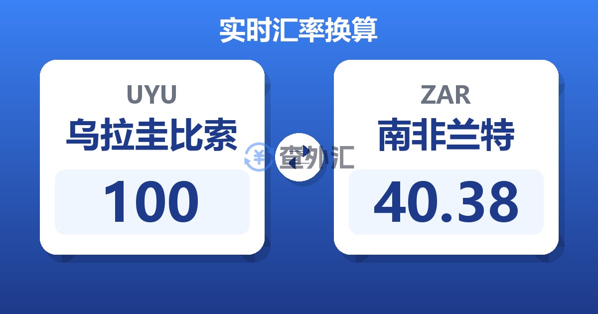 100乌拉圭比索兑南非兰特