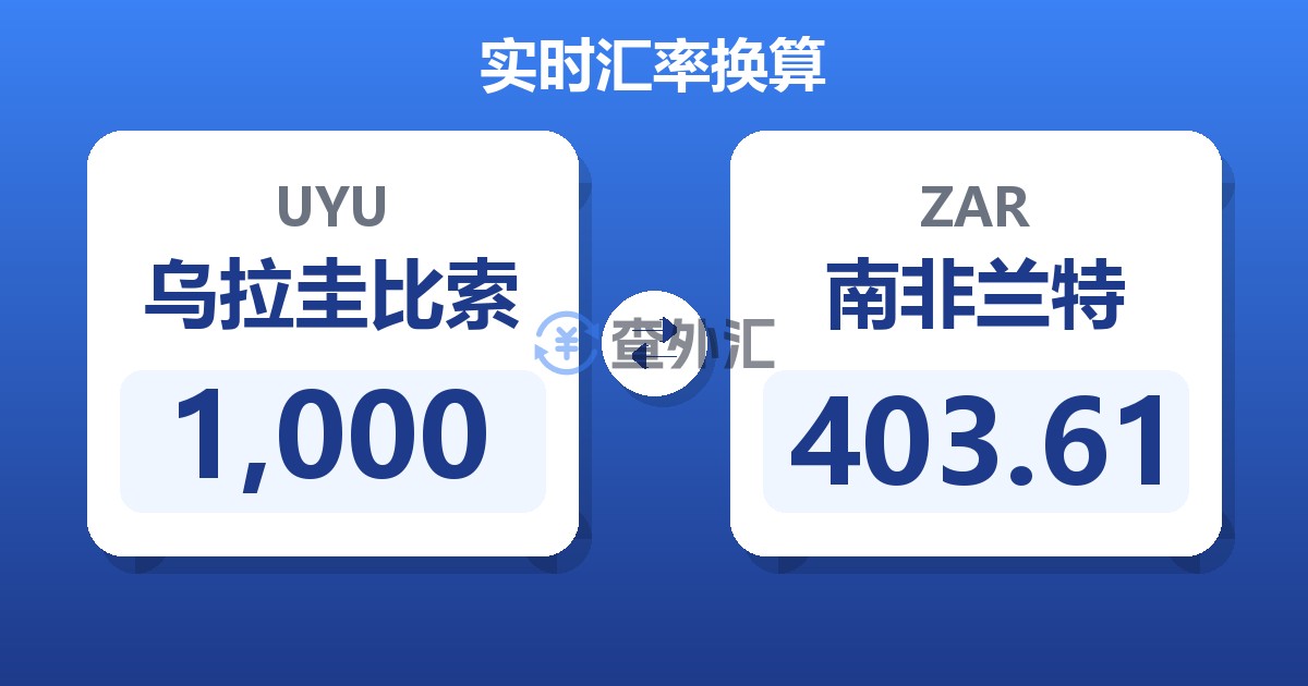 1,000乌拉圭比索兑南非兰特