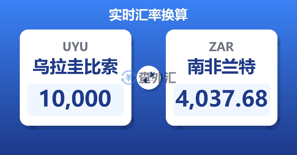 10,000乌拉圭比索兑南非兰特