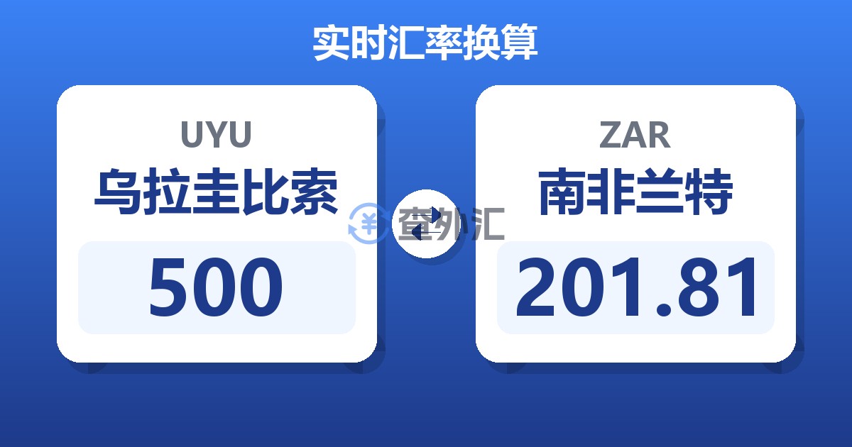500乌拉圭比索兑南非兰特