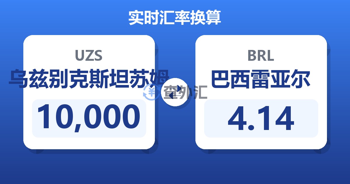 10,000乌兹别克斯坦苏姆兑巴西雷亚尔