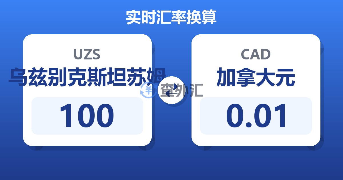 100乌兹别克斯坦苏姆兑加拿大元