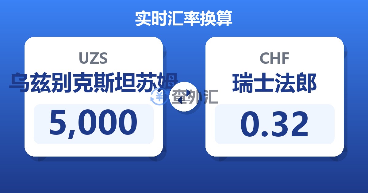 5,000乌兹别克斯坦苏姆兑瑞士法郎