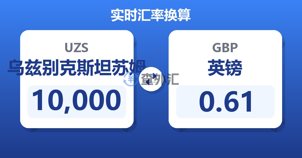 10,000乌兹别克斯坦苏姆兑英镑