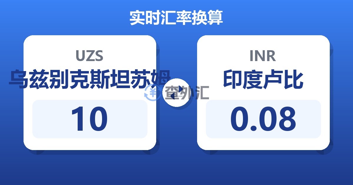 10乌兹别克斯坦苏姆兑印度卢比