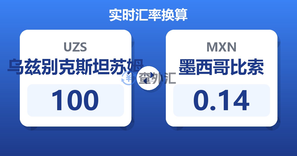 100乌兹别克斯坦苏姆兑墨西哥比索