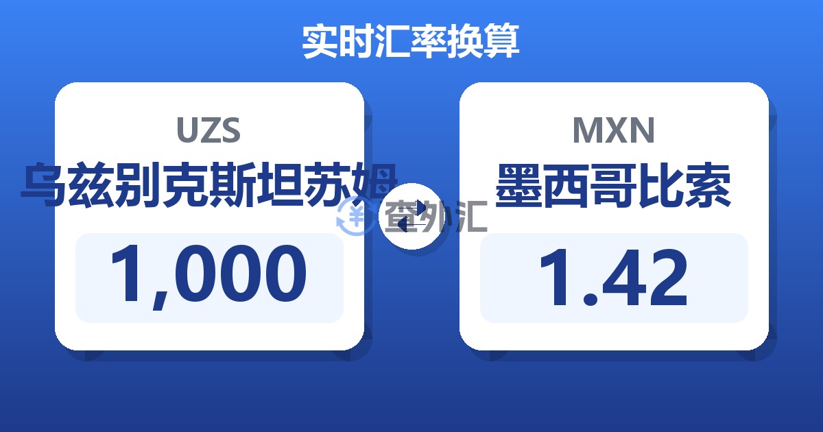 1,000乌兹别克斯坦苏姆兑墨西哥比索