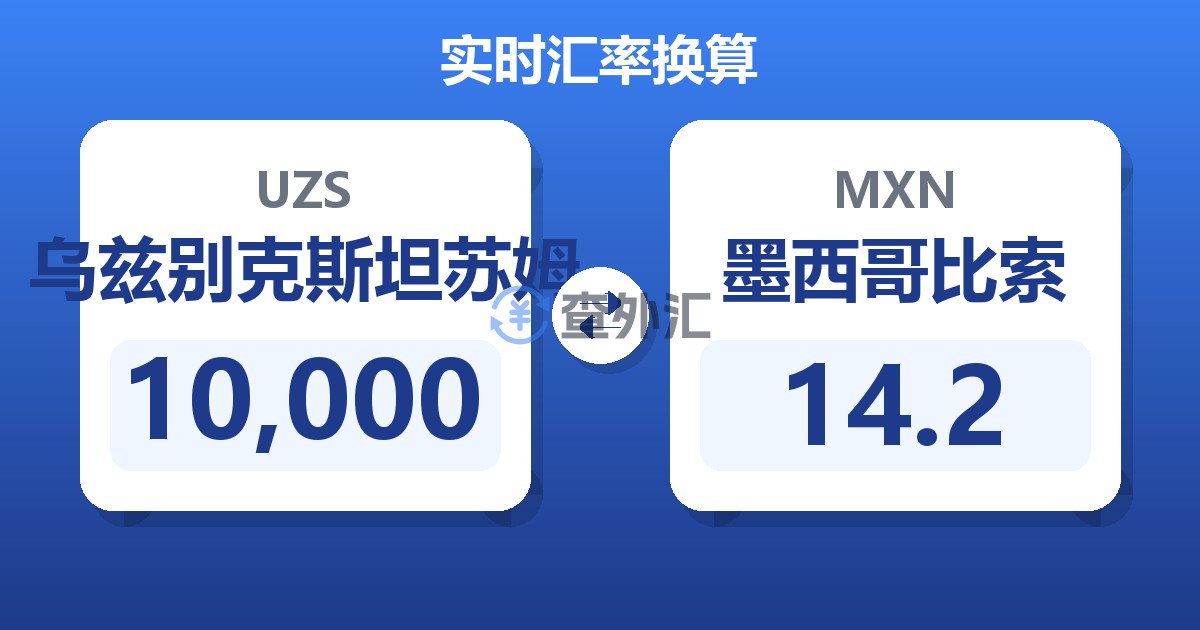 10,000乌兹别克斯坦苏姆兑墨西哥比索