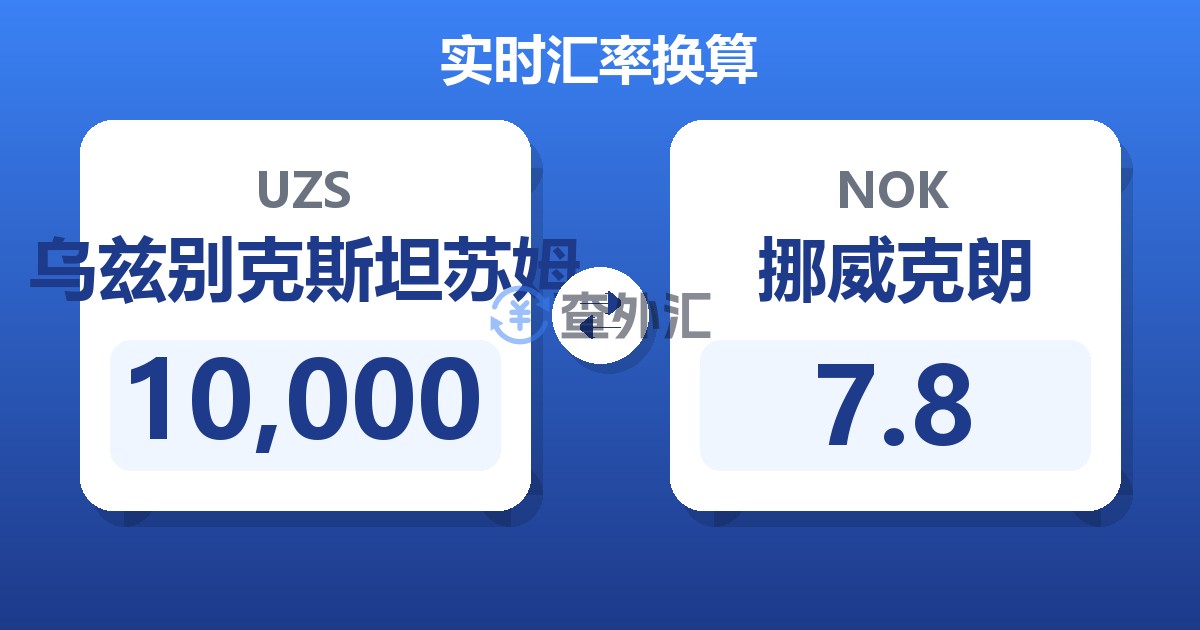 10,000乌兹别克斯坦苏姆兑挪威克朗