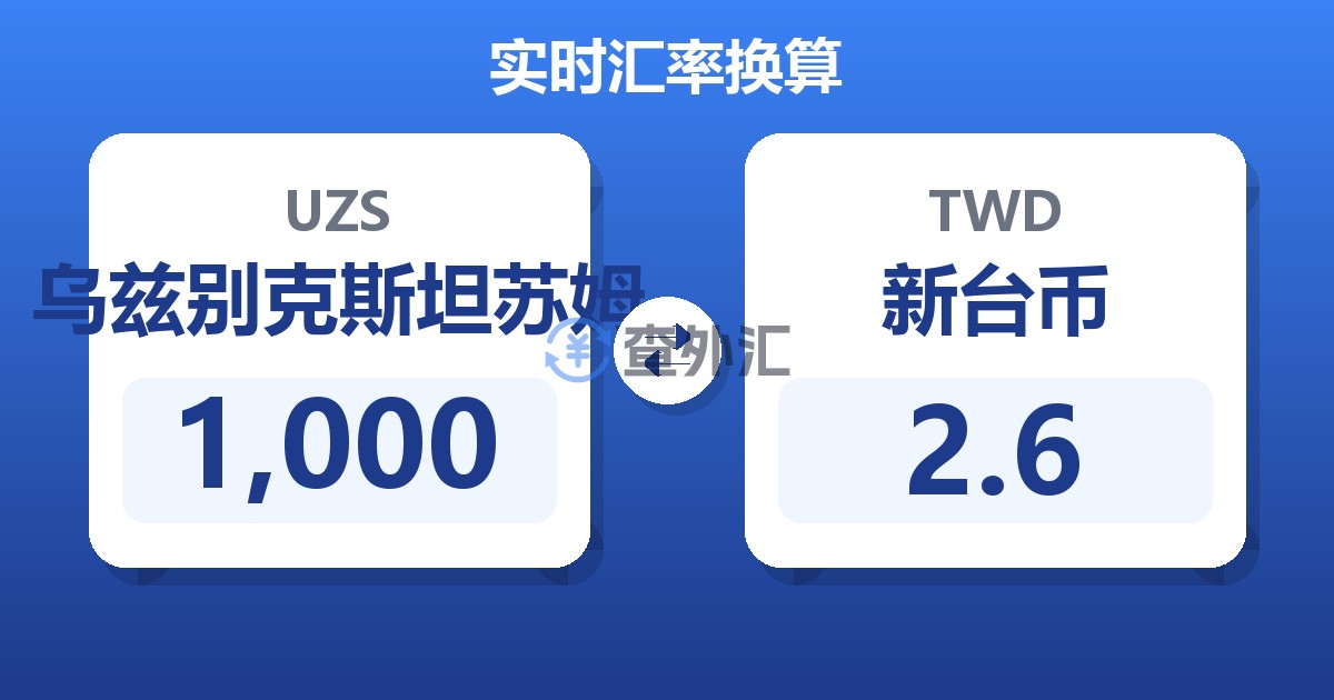 1,000乌兹别克斯坦苏姆兑新台币